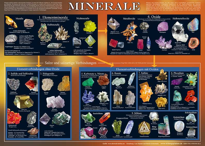 Die Ordnung der Minerale